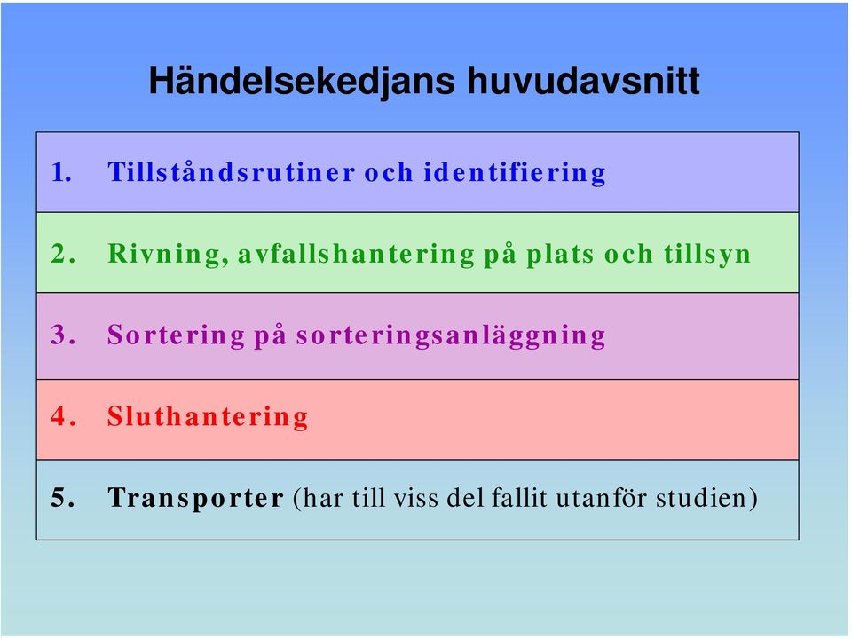 Rivning, avfallshantering på plats och tillsyn 3.