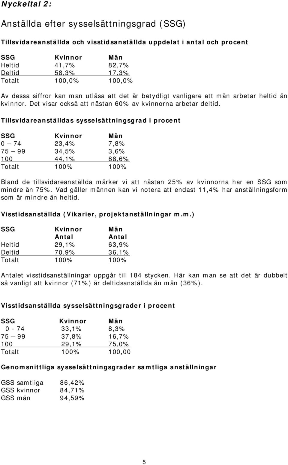 Tillsvidareanställdas sysselsättningsgrad i procent SSG Kvinnor Män 0 74 23,4% 7,8% 75 99 34,5% 3,6% 100 44,1% 88,6% Totalt 100% 100% Bland de tillsvidareanställda märker vi att nästan 25% av