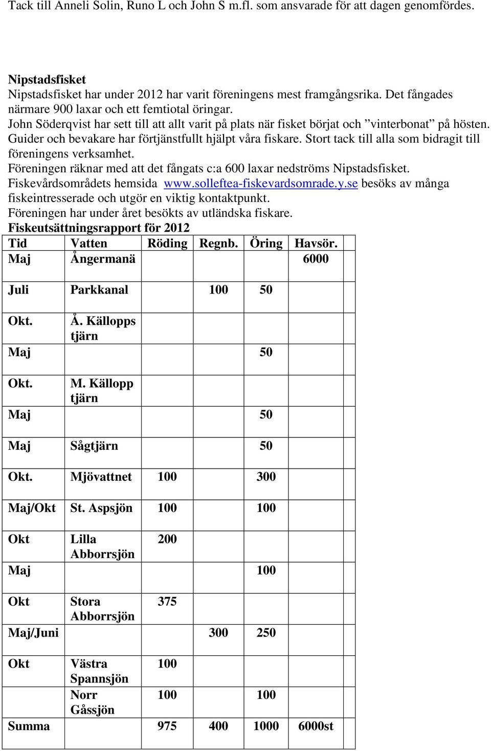 Guider och bevakare har förtjänstfullt hjälpt våra fiskare. Stort tack till alla som bidragit till föreningens verksamhet. Föreningen räknar med att det fångats c:a 600 laxar nedströms Nipstadsfisket.