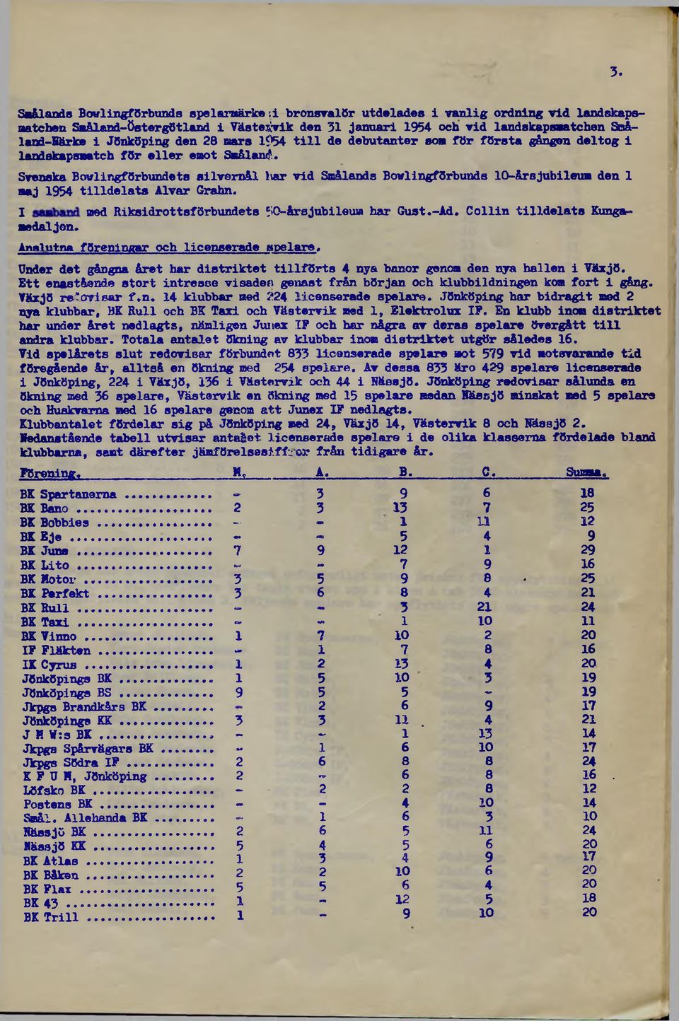 . Svenska Bowlingförbundets eilvern&l Ivar vid Saålands Bowlingförbunds 1O-årajubileum den 1 maj 1954 tilldelats Alvar Grahn. I osed Riksidrottsförbundets ^O-årsjubileuK» har Gust.-Ad.