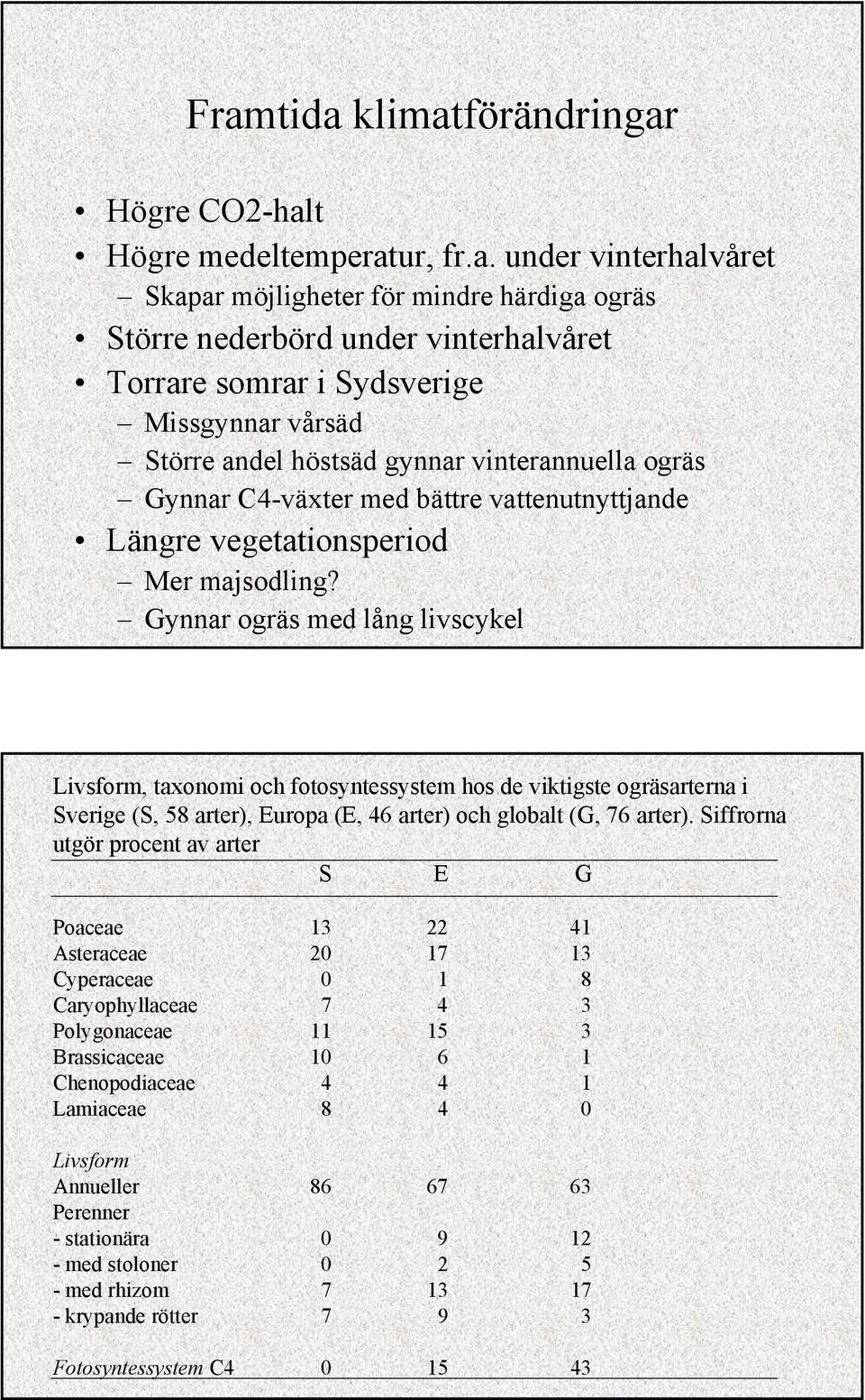Gynnar ogräs med lång livscykel Livsform, taxonomi och fotosyntessystem hos de viktigste ogräsarterna i Sverige (S, 58 arter), Europa (E, 46 arter) och globalt (G, 76 arter).