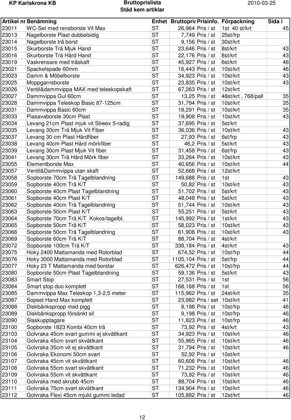 60mm ST 16,443 Pris / st 10st/krt 46 23023 Damm & Möbelborste ST 34,923 Pris / st 10st/krt 43 23025 Moppgarnsborste ST 23,835 Pris / st 10st/krt 43 23026 Ventil&dammvippa MAX med teleskopskaft ST