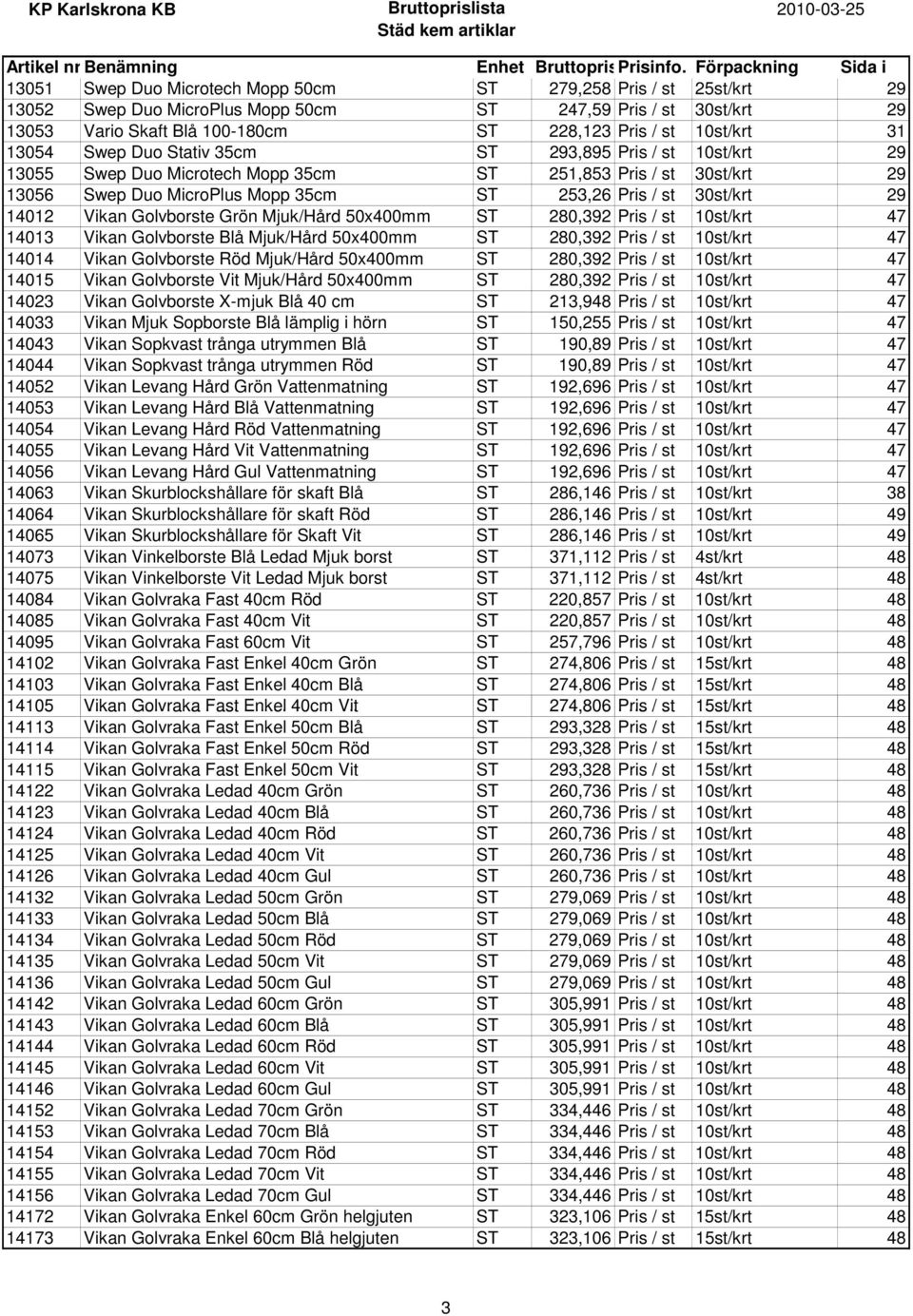 14012 Vikan Golvborste Grön Mjuk/Hård 50x400mm ST 280,392 Pris / st 10st/krt 47 14013 Vikan Golvborste Blå Mjuk/Hård 50x400mm ST 280,392 Pris / st 10st/krt 47 14014 Vikan Golvborste Röd Mjuk/Hård