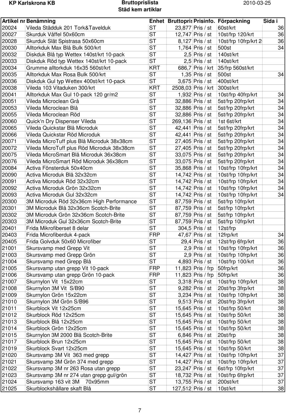 140st/krt 10-pack ST 2,5 Pris / st 140st/krt 20034 Grumme alltorkduk 16x35 560st/krt KRT 686,7 Pris / krt 35/frp 560st/krt 20035 Alltorkduk Max Rosa Bulk 500/krt ST 1,35 Pris / st 500st 34 20036