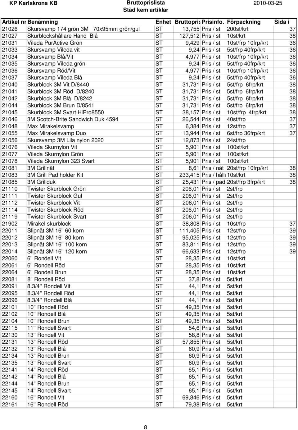 40frp/krt 36 21036 Skursvamp Röd/Vit ST 4,977 Pris / st 10st/frp 10frp/krt 36 21037 Skursvamp Vileda Blå ST 9,24 Pris / st 5st/frp 40frp/krt 36 21040 Skurblock 3M Vit D/8440 ST 31,731 Pris / st