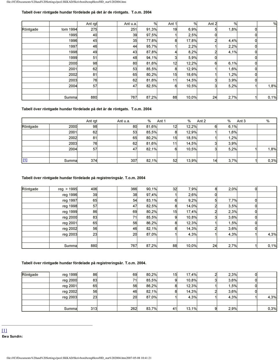 %202004.htm Tab