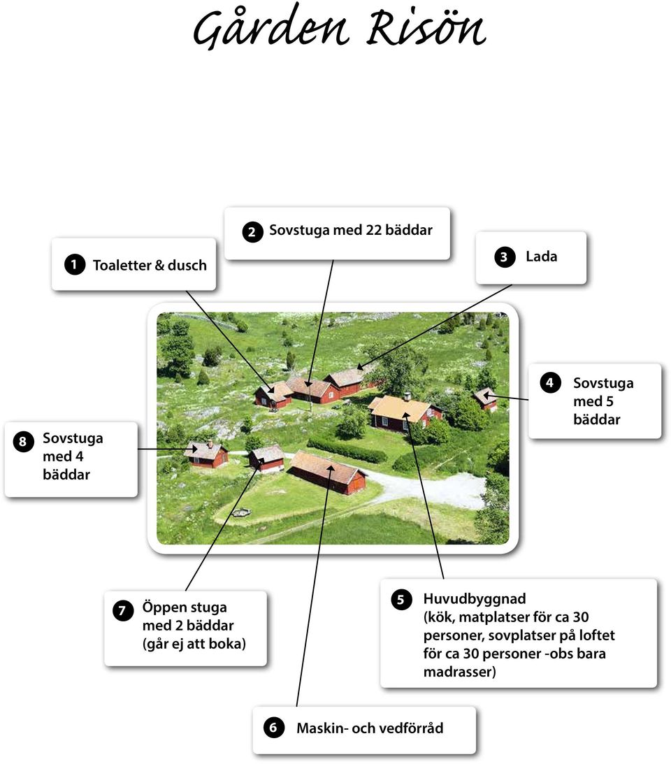 (går ej att boka) 5 Huvudbyggnad (kök, matplatser för ca 30 personer,