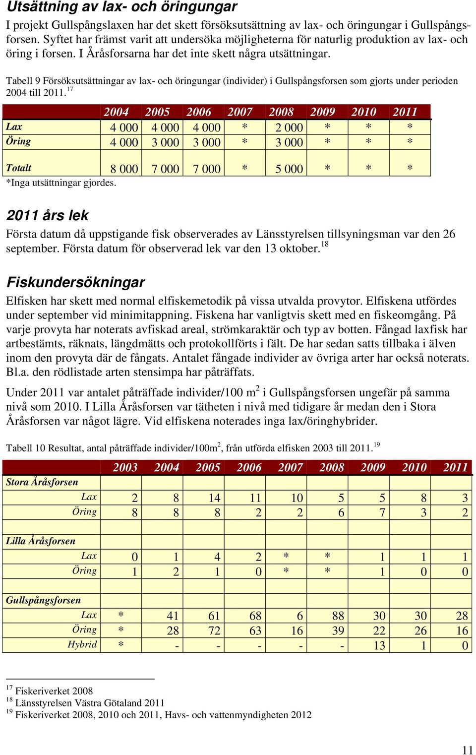 Tabell 9 Försöksutsättningar av lax- och öringungar (individer) i Gullspångsforsen som gjorts under perioden 2004 till 2011.