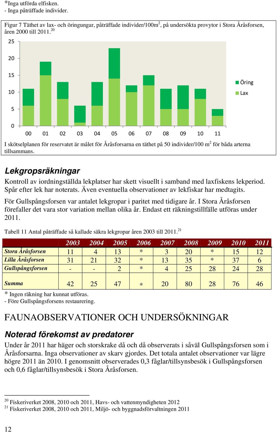 Lekgropsräkningar Kontroll av iordningställda lekplatser har skett visuellt i samband med laxfiskens lekperiod. Spår efter lek har noterats. Även eventuella observationer av lekfiskar har medtagits.