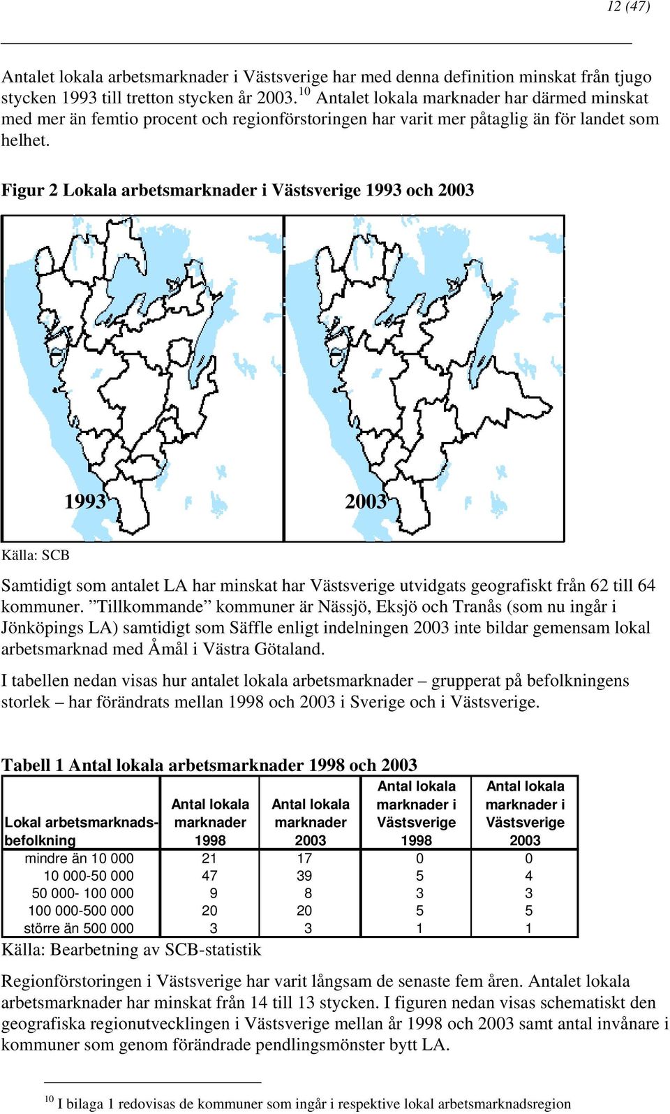 Figur 2 Lokala arbetsmarknader i Västsverige 1993 och 2003 1993 2003 Källa: SCB Samtidigt som antalet LA har minskat har Västsverige utvidgats geografiskt från 62 till 64 kommuner.