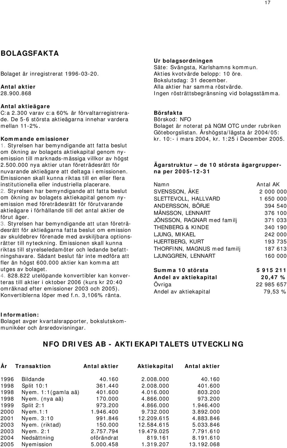 000 nya aktier utan företrädesrätt för nuvarande aktieägare att deltaga i emissionen. Emissionen skall kunna riktas till en eller flera institutionella eller industriella placerare. 2.