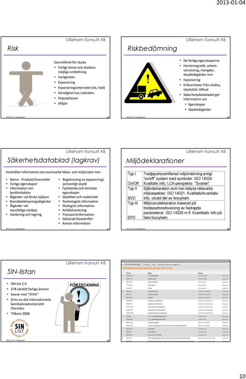 56 Säkerhetsdatablad (lagkrav) Miljödeklarationer Innehåller information om eventuella hälso-och miljörisker mm Namn - Produkt/leverantör Farliga egenskaper Information om beståndsdelar Åtgärder vid