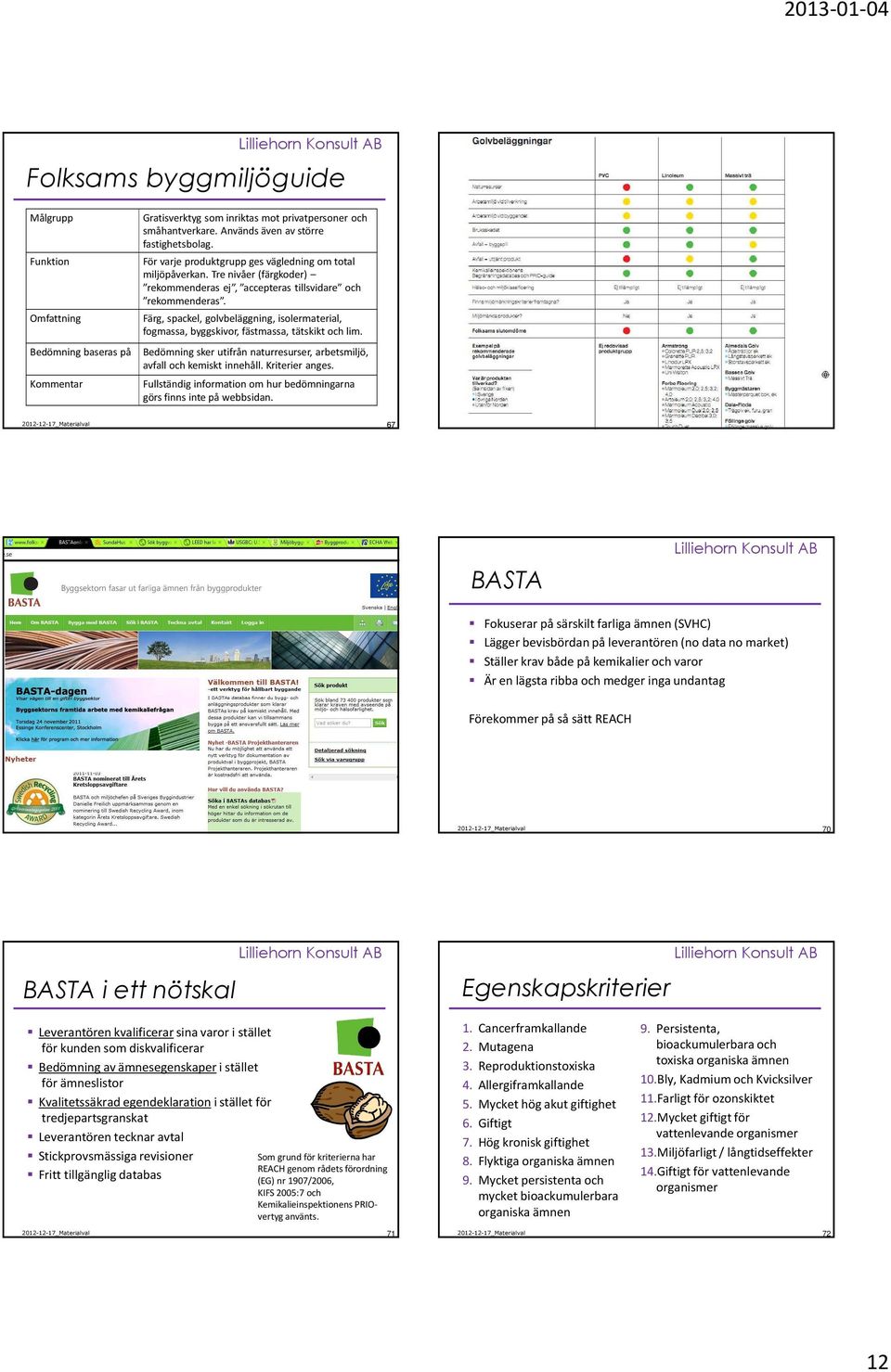 Färg, spackel, golvbeläggning, isolermaterial, fogmassa, byggskivor, fästmassa, tätskikt och lim. Bedömning baseras på Bedömning sker utifrån naturresurser, arbetsmiljö, avfall och kemiskt innehåll.