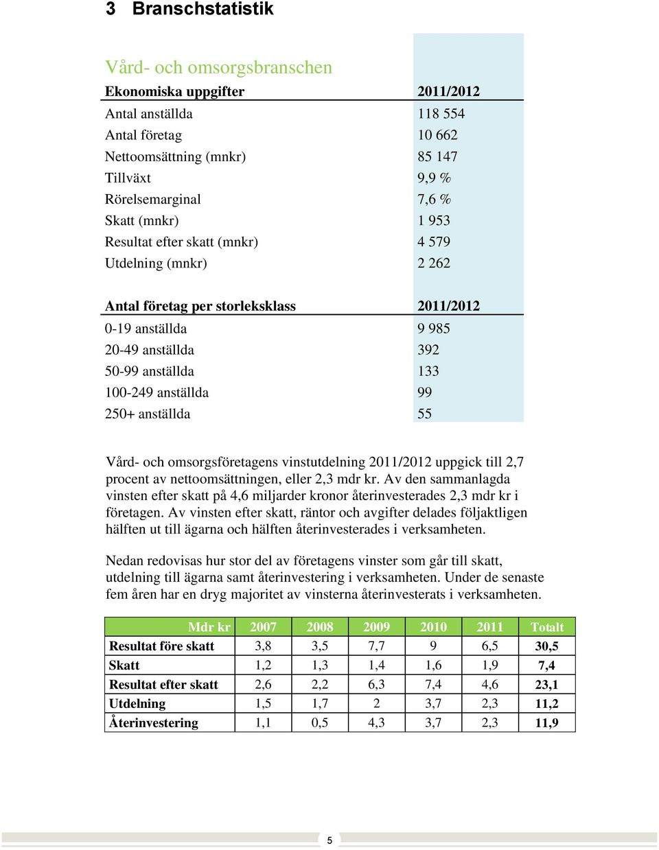 anställda 55 Vård- och omsorgsföretagens vinstutdelning 2011/2012 uppgick till 2,7 procent av nettoomsättningen, eller 2,3 mdr kr.