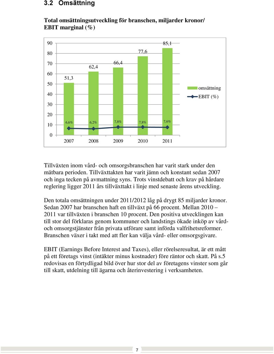 Trots vinstdebatt och krav på hårdare reglering ligger 2011 års tillväxttakt i linje med senaste årens utveckling. Den totala omsättningen under 2011/2012 låg på drygt 85 miljarder kronor.