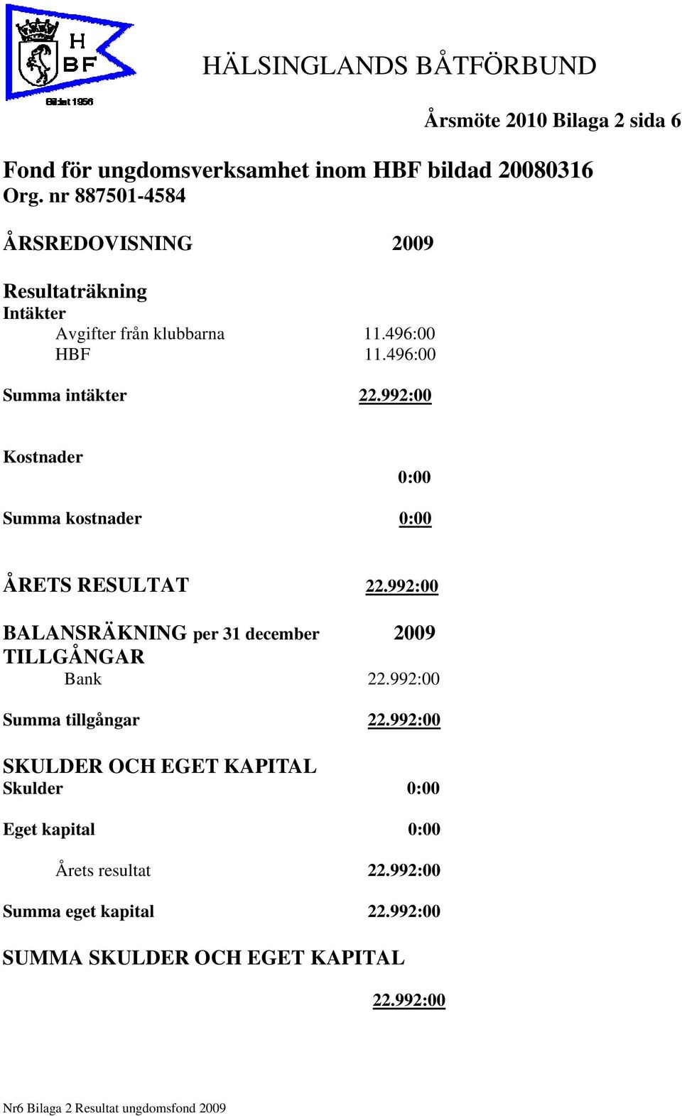 992:00 Kostnader 0:00 Summa kostnader 0:00 ÅRETS RESULTAT 22.992:00 BALANSRÄKNING per 31 december 2009 TILLGÅNGAR Bank 22.