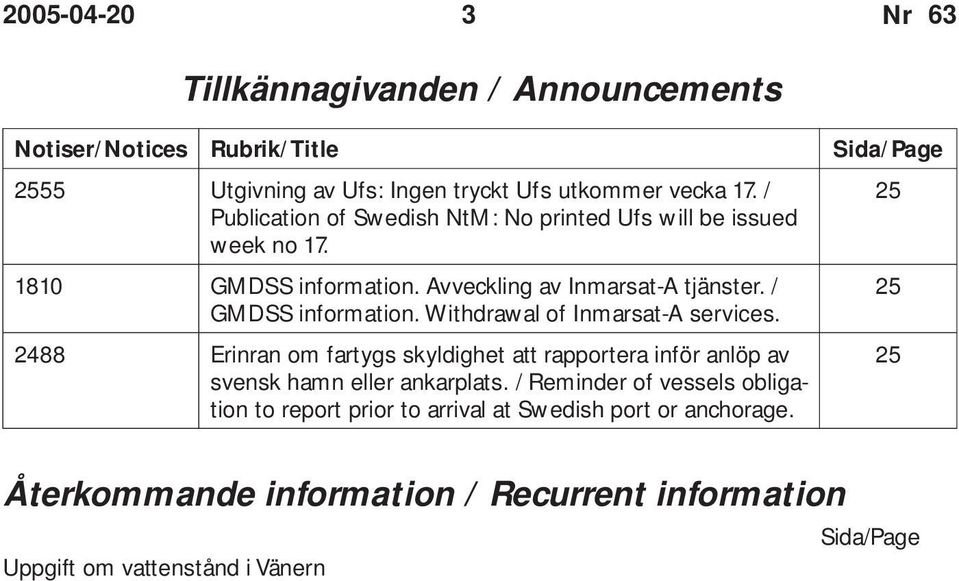 / GMDSS information. Withdrawal of Inmarsat-A services. 2488 Erinran om fartygs skyldighet att rapportera inför anlöp av svensk hamn eller ankarplats.