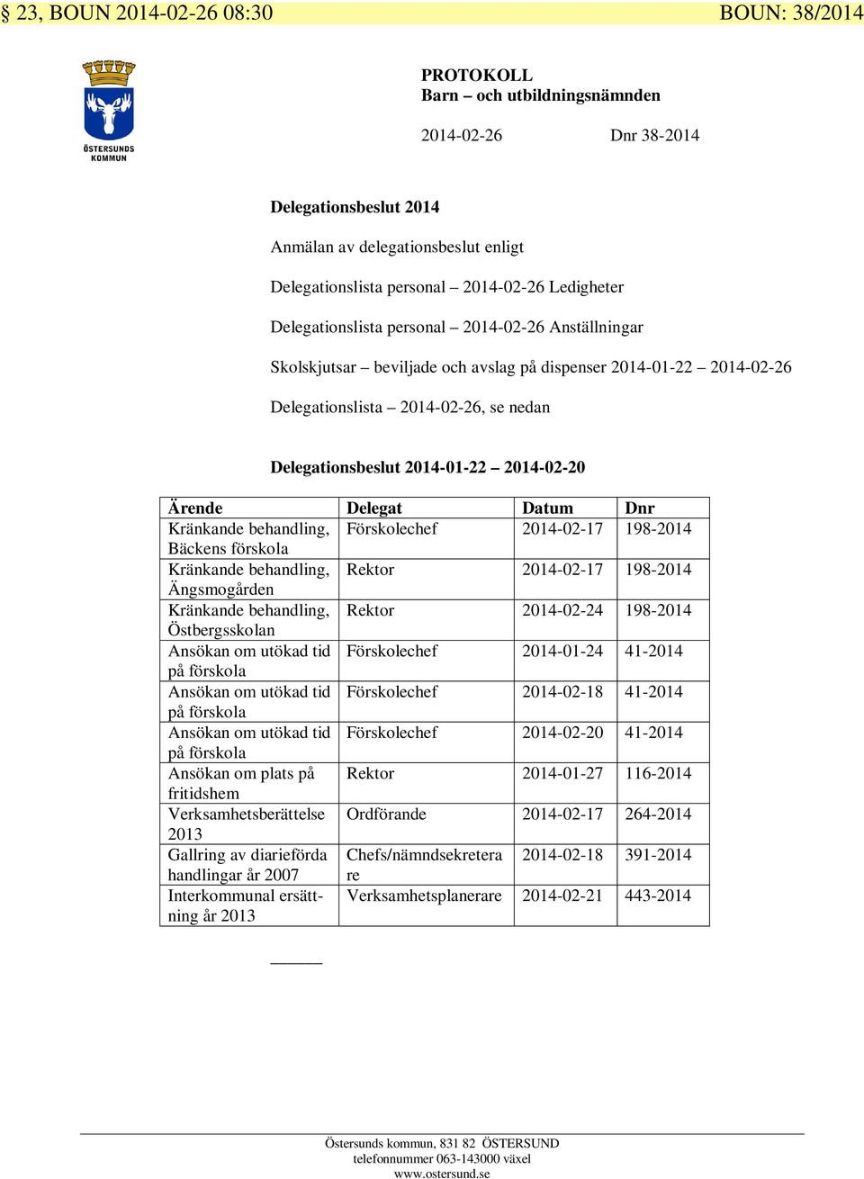 Kränkande behandling, Förskolechef 2014-02-17 198-2014 Bäckens förskola Kränkande behandling, Rektor 2014-02-17 198-2014 Ängsmogården Kränkande behandling, Rektor 2014-02-24 198-2014 Östbergsskolan