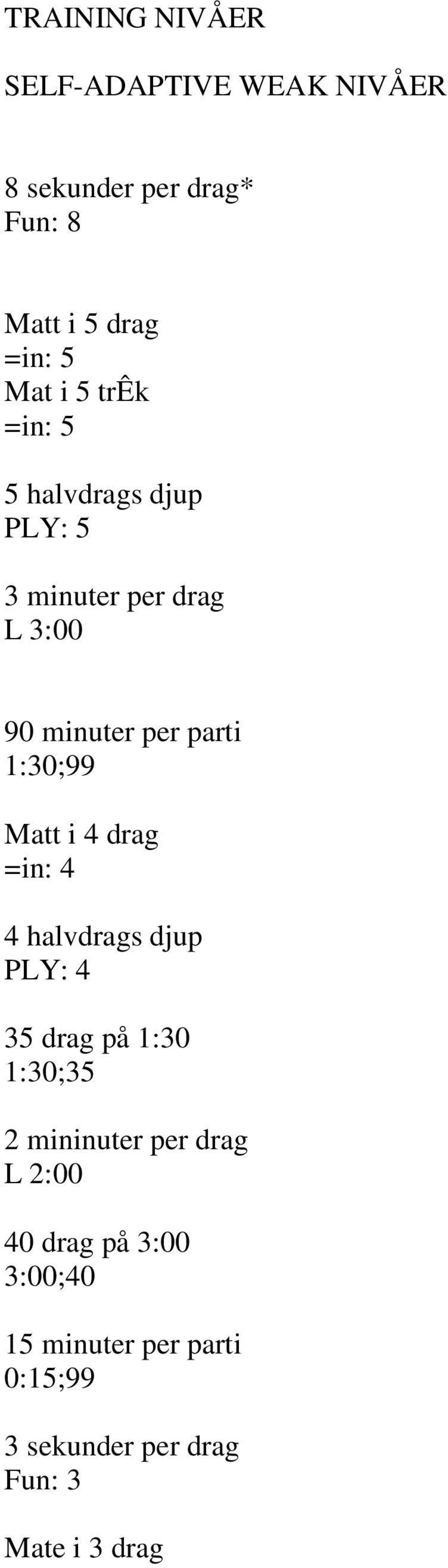 Matt i 4 drag =in: 4 4 halvdrags djup PLY: 4 35 drag på 1:30 1:30;35 2 mininuter per drag L