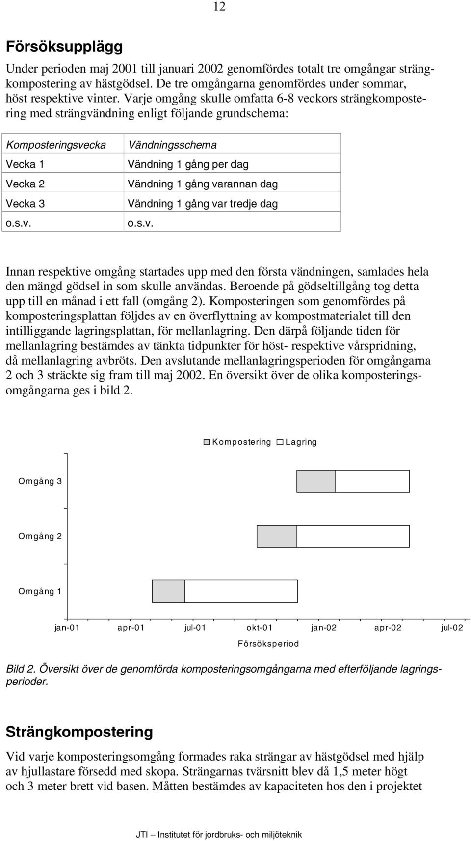 s.v. Innan respektive omgång startades upp med den första vändningen, samlades hela den mängd gödsel in som skulle användas.