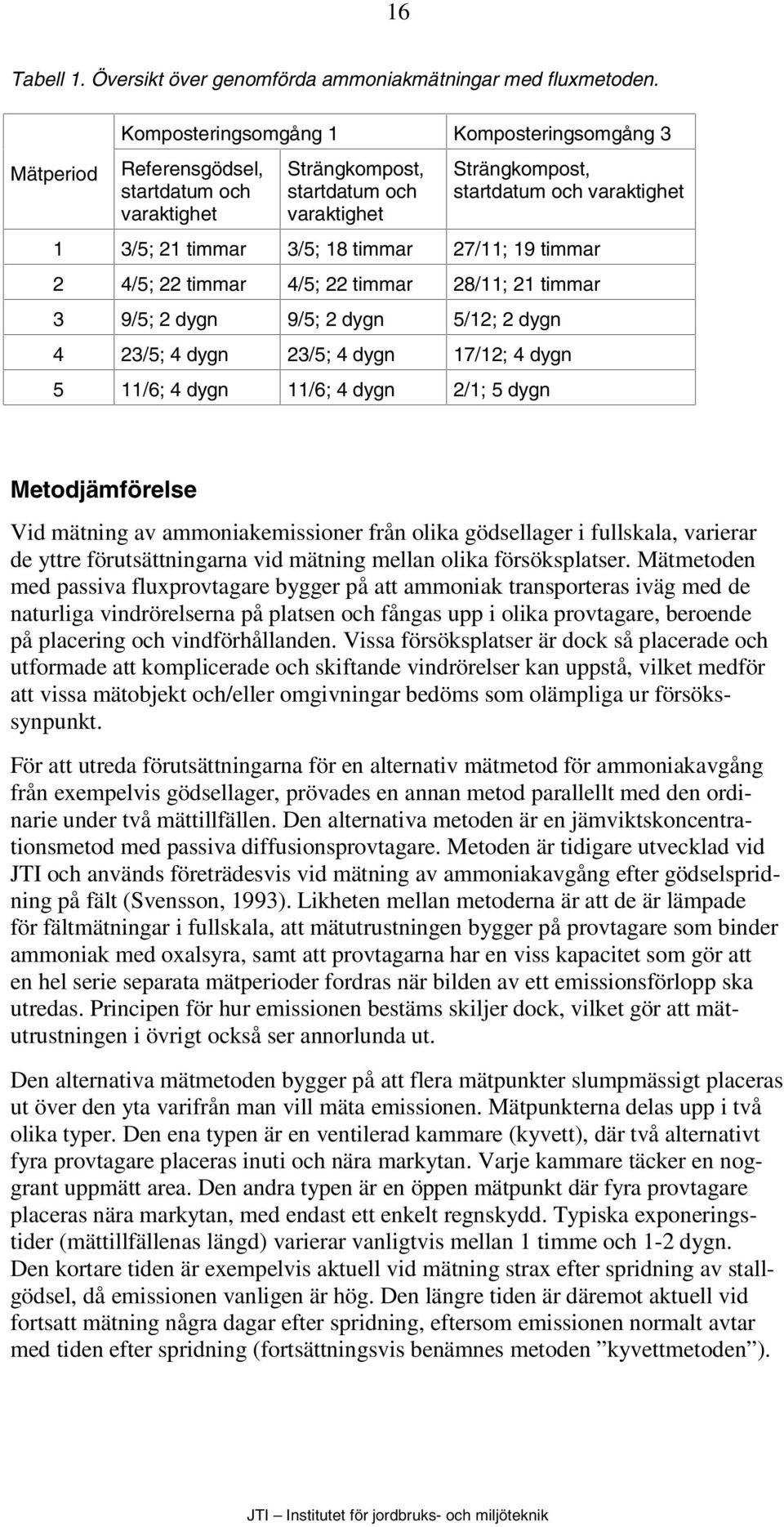 3/5; 18 timmar 27/11; 19 timmar 2 4/5; 22 timmar 4/5; 22 timmar 28/11; 21 timmar 3 9/5; 2 dygn 9/5; 2 dygn 5/12; 2 dygn 4 23/5; 4 dygn 23/5; 4 dygn 17/12; 4 dygn 5 11/6; 4 dygn 11/6; 4 dygn 2/1; 5