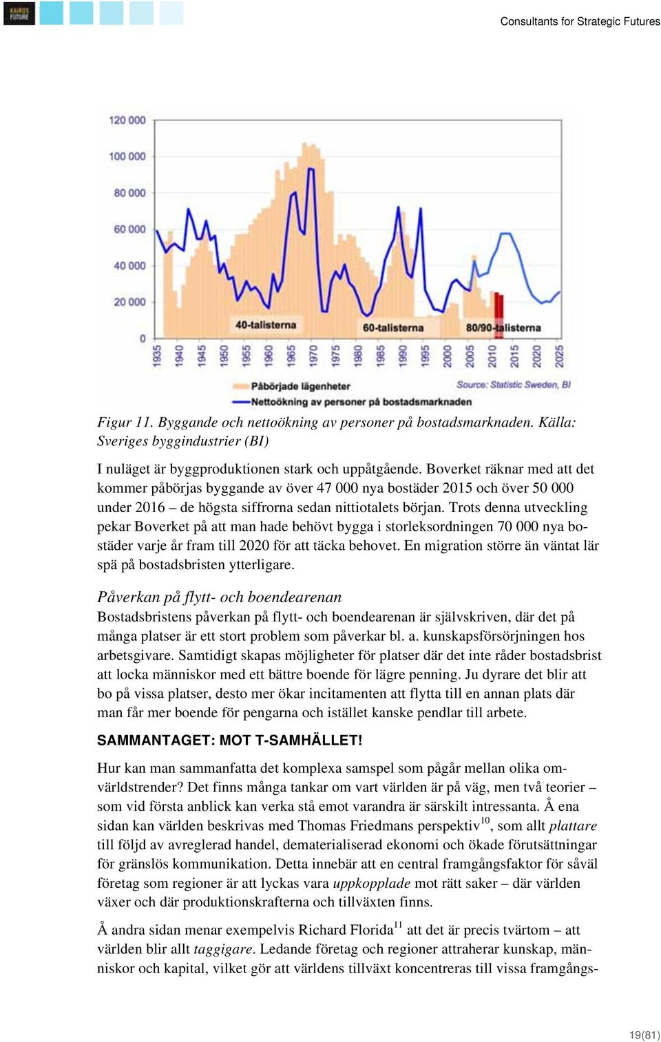 Trots denna utveckling pekar Boverket på att man hade behövt bygga i storleksordningen 70 000 nya bostäder varje år fram till 2020 för att täcka behovet.