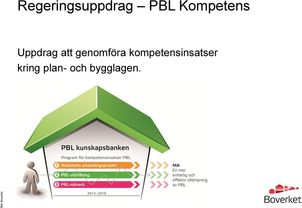 Kompetens Uppdrag att