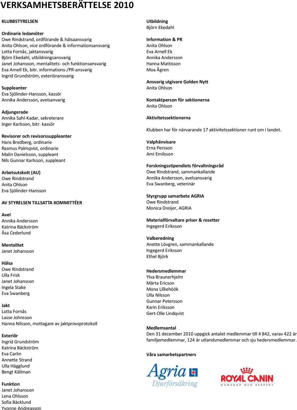 informations-/pr-ansvarig Ingrid Grundström, exteriöransvarig Suppleanter Eva Sjölinder-Hansson, kassör Annika Andersson, avelsanvarig Adjungerade Annika Sahl-Kadar, sekreterare Inger Karlsson, bitr.
