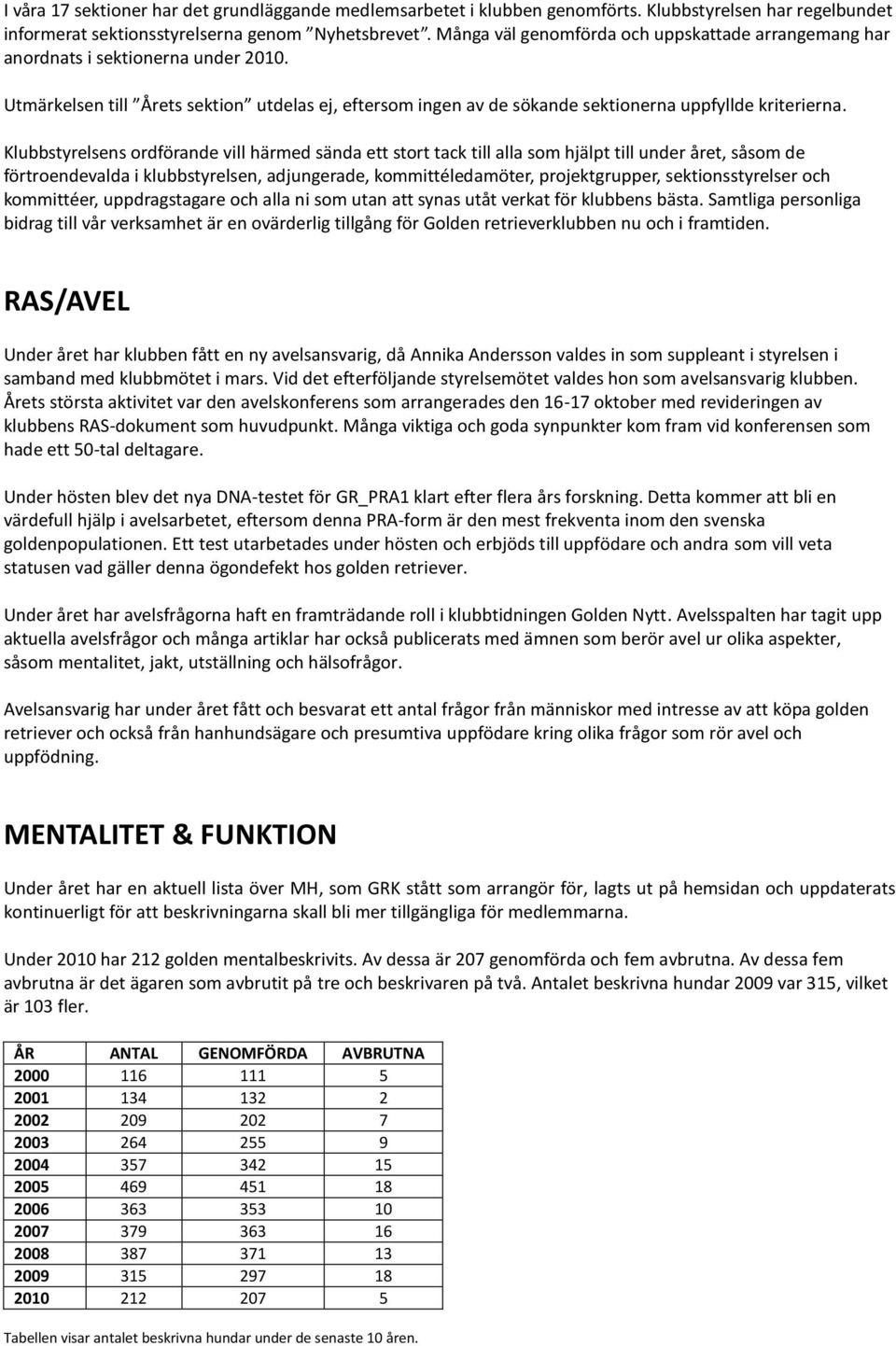 Klubbstyrelsens ordförande vill härmed sända ett stort tack till alla som hjälpt till under året, såsom de förtroendevalda i klubbstyrelsen, adjungerade, kommittéledamöter, projektgrupper,