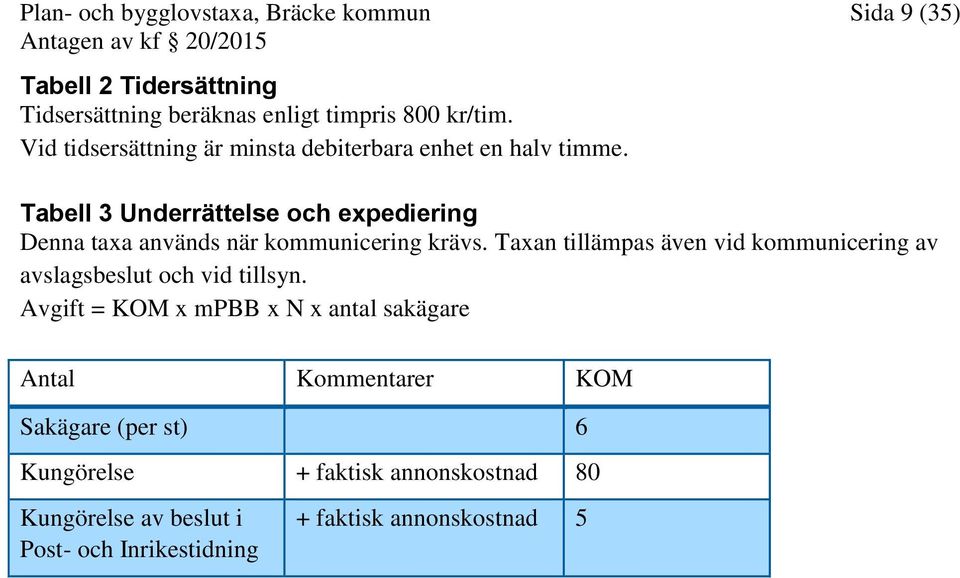 Tabell 3 Underrättelse och expediering Denna taxa används när kommunicering krävs.