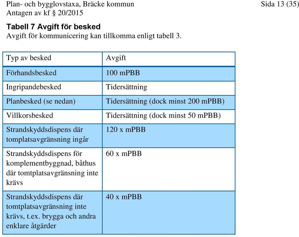 Strandskyddsdispens för komplementbyggnad, båthus där tomtplatsavgränsning inte krävs Strandskyddsdispens där tomtplatsavgränsning inte krävs, t.