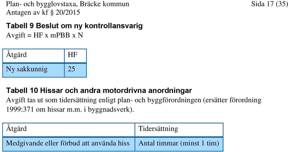 som tidersättning enligt plan- och byggförordningen (ersätter förordning 1999:371 om hissar m.m. i byggnadsverk).