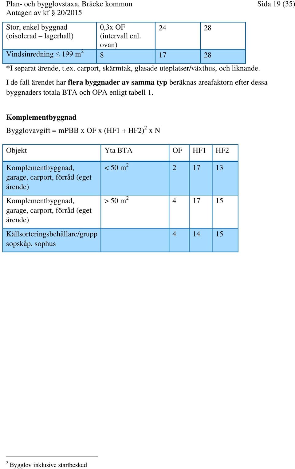 I de fall ärendet har flera byggnader av samma typ beräknas areafaktorn efter dessa byggnaders totala BTA och OPA enligt tabell 1.