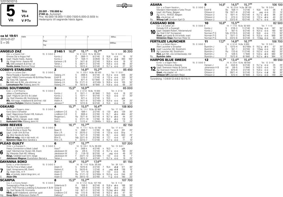 e Exploit Caf - 15: 0 0-0-0 0 14: 8 3-2-2 15,1a 95 200 Tot: 8 3-2-2 1 Kinoras Zaz e Angus Hall Kontio J Ö 28/8-11 6/ 2140 2 16,8 c c 16 15 Uppf: Haydo Haido, Avesta Kontio J S* 15/9-11 3/ 2640 6 15,1