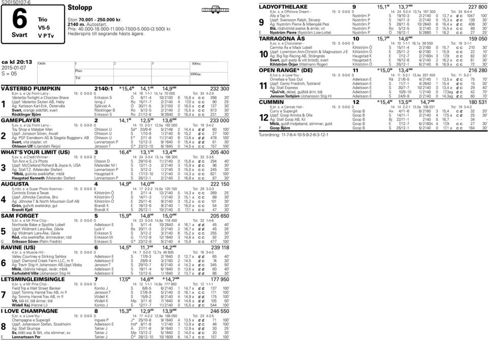 e Up Front Larry - 15: 0 0-0-0 0 14: 16 1-1-1 14,1a 0 000 Tot: 34 4-2-5 1 Västerbo Twilight e Choctaw Brave Eriksson S Ö 6/11-4 10/ 2100 6 15,8 a c c 268 20 Uppf: Västerbo Stuteri AB, Heby Ising J Ro