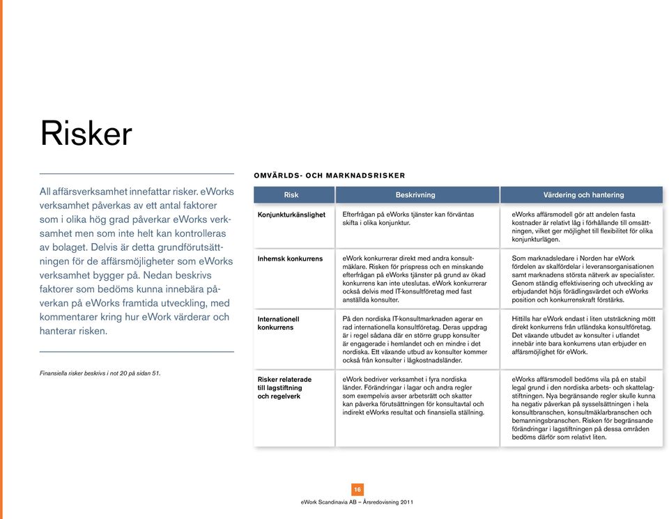 Nedan beskrivs faktorer som bedöms kunna innebära påverkan på eworks framtida utveckling, med kommentarer kring hur ework värderar och hanterar risken.