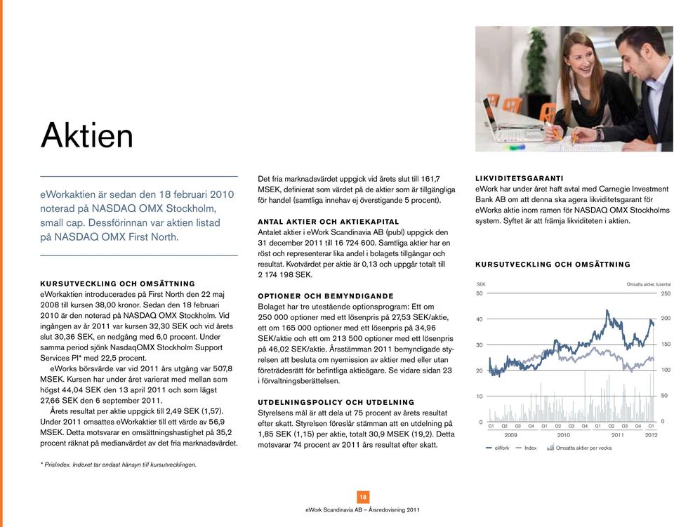 Vid ingången av år 2011 var kursen 32,30 SEK och vid årets slut 30,36 SEK, en nedgång med 6,0 procent. Under samma period sjönk NasdaqOMX Stockholm Support Services PI* med 22,5 procent.