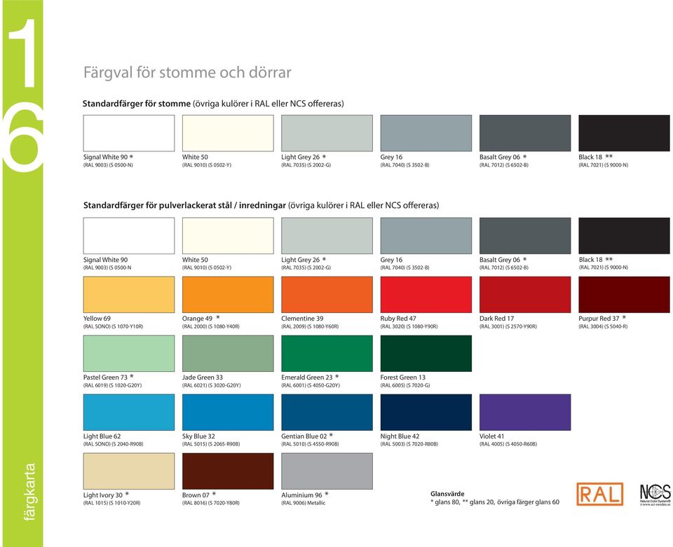 Signal White 90 (RAL 9003) (S 0500-N White 50 (RAL 900) (S 050-Y) * Light Grey 6 (RAL 7035) (S 00-G) Grey 6 (RAL 7040) (S 350-B) * Basalt Grey 06 (RAL 70) (S 650-B) ** Black 8 (RAL 70) (S 9000-N)