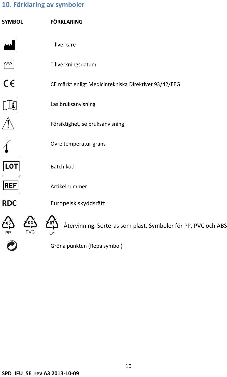 bruksanvisning Övre temperatur gräns Batch kod Artikelnummer RDC Europeisk skyddsrätt
