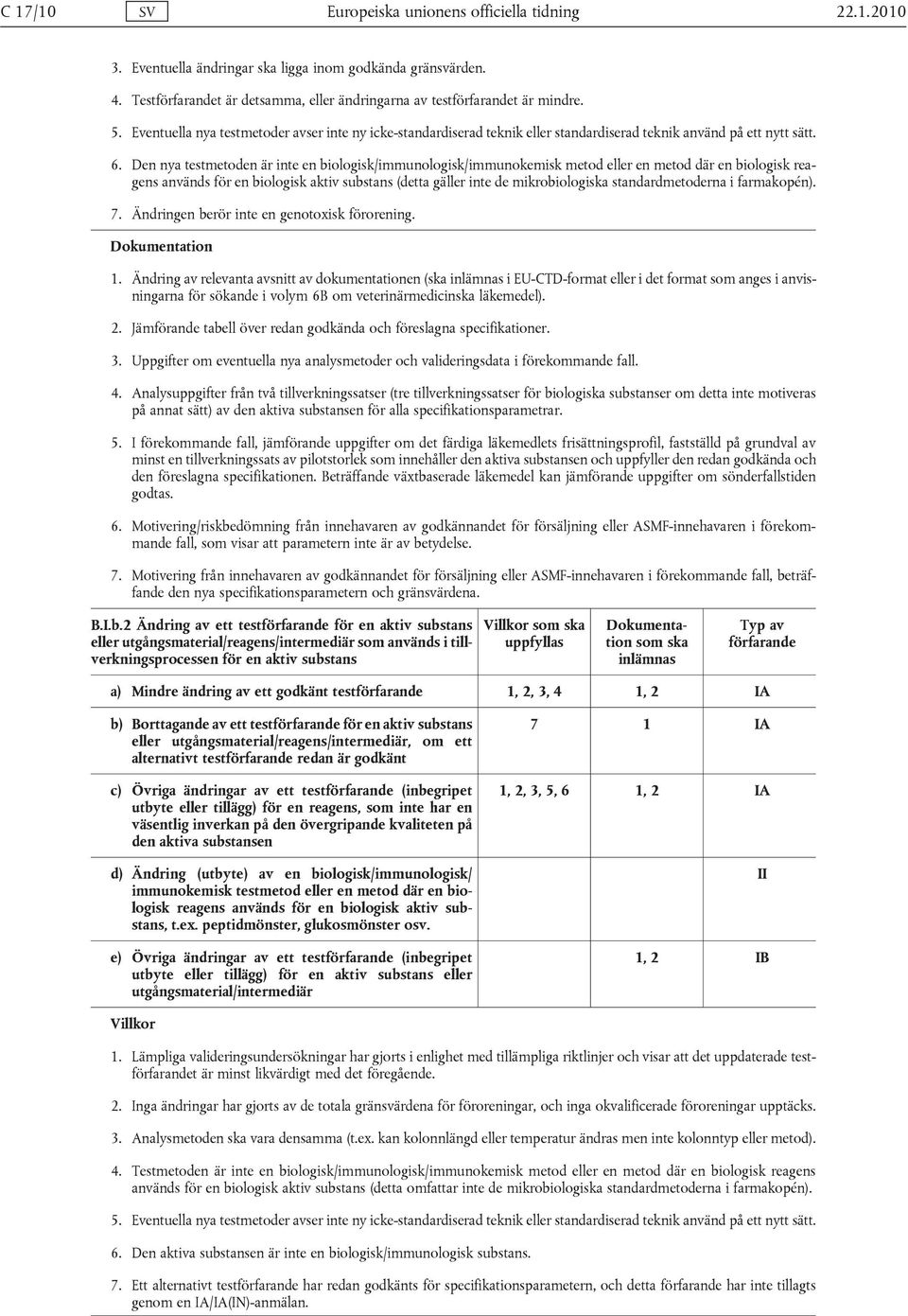 Den nya testmetoden är inte en biologisk/immunologisk/immunokemisk metod eller en metod där en biologisk reagens används för en biologisk aktiv substans (detta gäller inte de mikrobiologiska