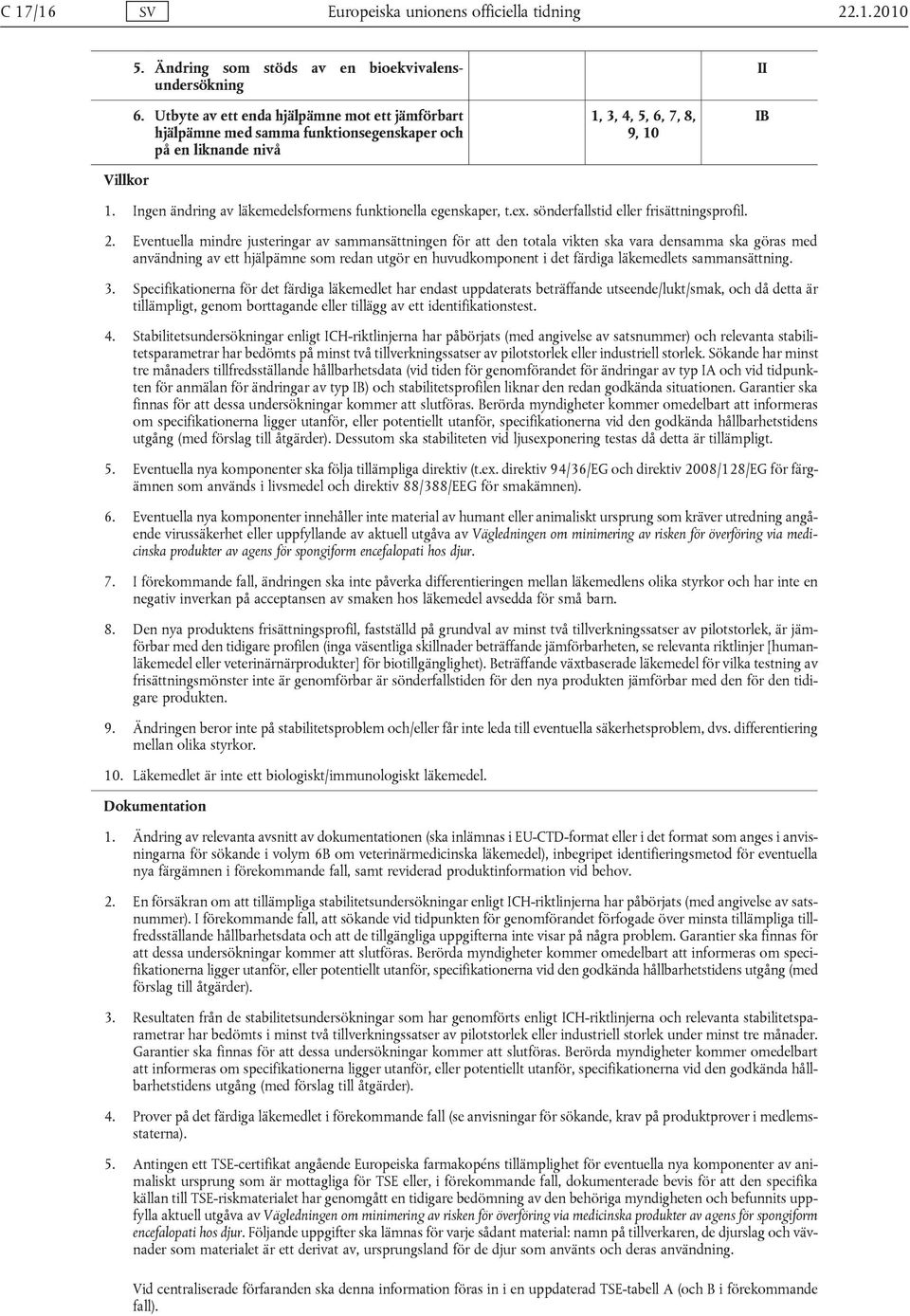 Ingen ändring av läkemedelsformens funktionella egenskaper, t.ex. sönderfallstid eller frisättningsprofil. 2.