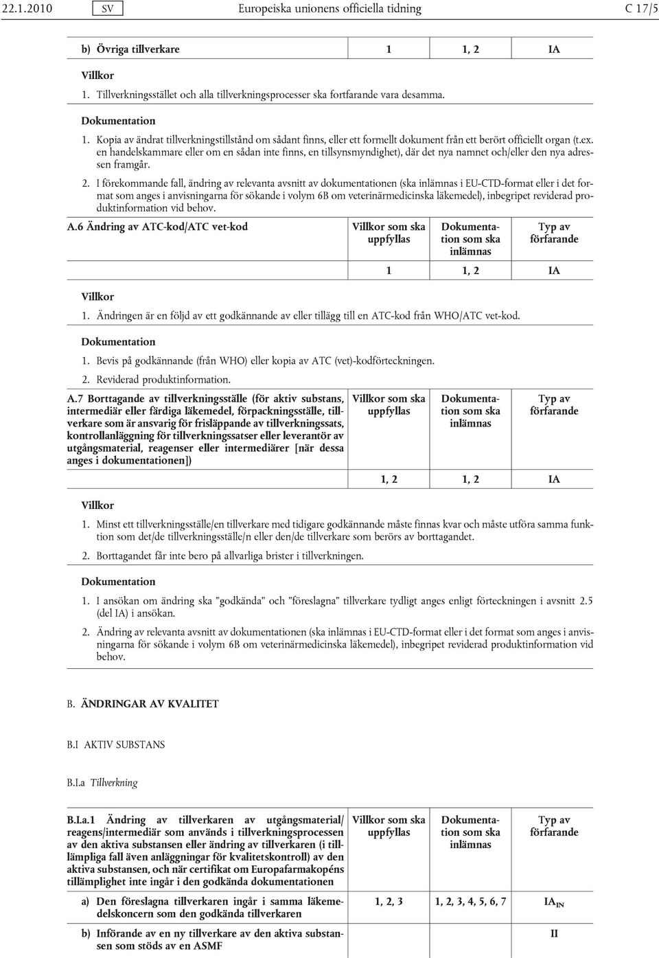 I förekommande fall, ändring av relevanta avsnitt av dokumentationen (ska i EU-CTD-format eller i det format som anges i anvisningarna för sökande i volym 6B om veterinärmedicinska läkemedel),
