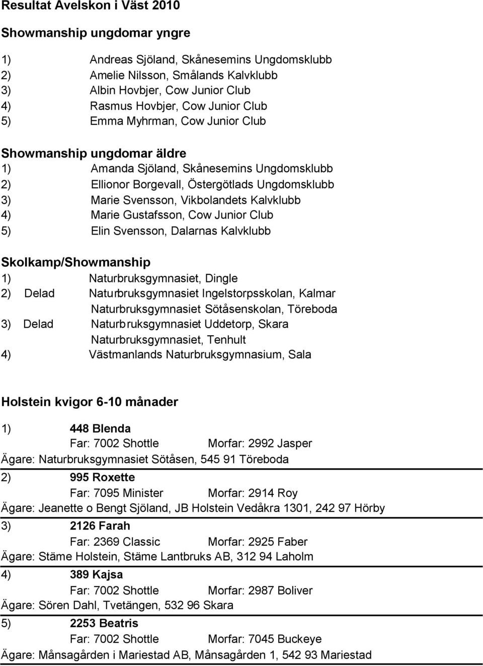 Kalvklubb 4) Marie Gustafsson, Cow Junior Club 5) Elin Svensson, Dalarnas Kalvklubb Skolkamp/Showmanship 1) Naturbruksgymnasiet, Dingle 2) Delad Naturbruksgymnasiet Ingelstorpsskolan, Kalmar