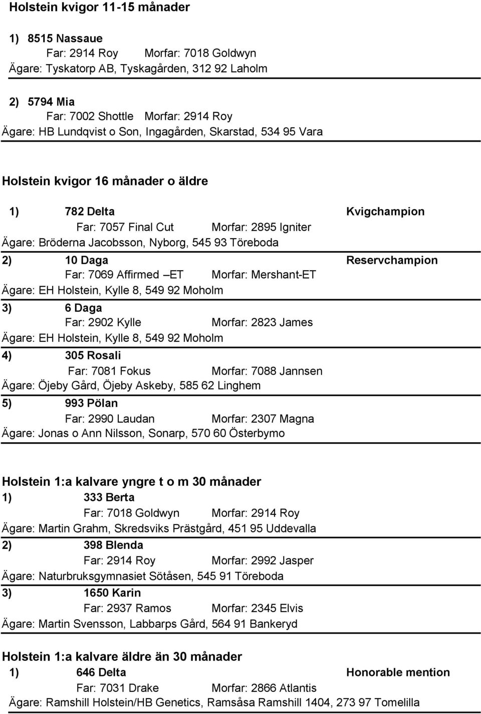 Daga Reservchampion Far: 7069 Affirmed ET Morfar: Mershant-ET Ägare: EH Holstein, Kylle 8, 549 92 Moholm 3) 6 Daga Far: 2902 Kylle Morfar: 2823 James Ägare: EH Holstein, Kylle 8, 549 92 Moholm 4) 305