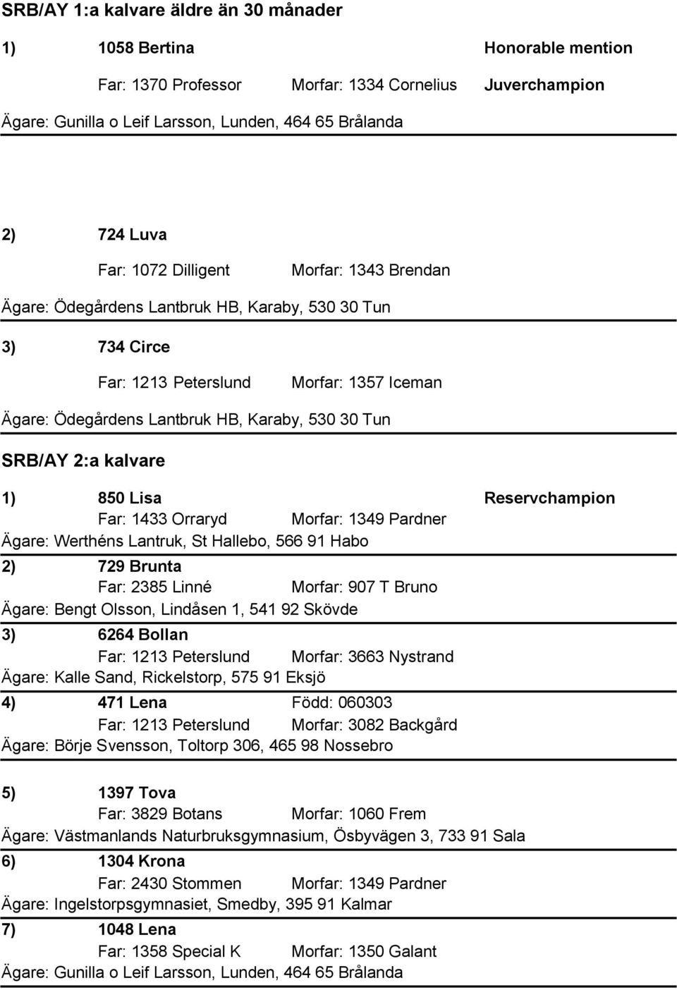 1433 Orraryd Morfar: 1349 Pardner Ägare: Werthéns Lantruk, St Hallebo, 566 91 Habo 2) 729 Brunta Far: 2385 Linné Morfar: 907 T Bruno Ägare: Bengt Olsson, Lindåsen 1, 541 92 Skövde 3) 6264 Bollan Far: