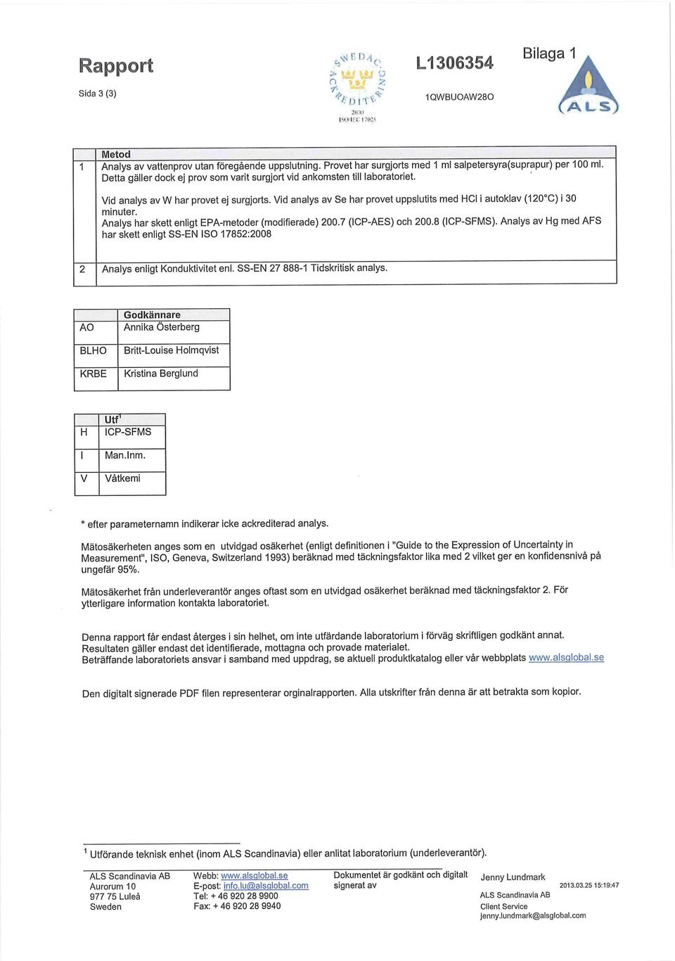 Analys har skett enligt EPA-metoder (modifierade) 00.7 (ICP-AES) och 00.8 (ICP-SFMS). Analys av g med AFS har skett enligt SS-EN ISO 785:008 Analys enligt Konduktivitet enl.