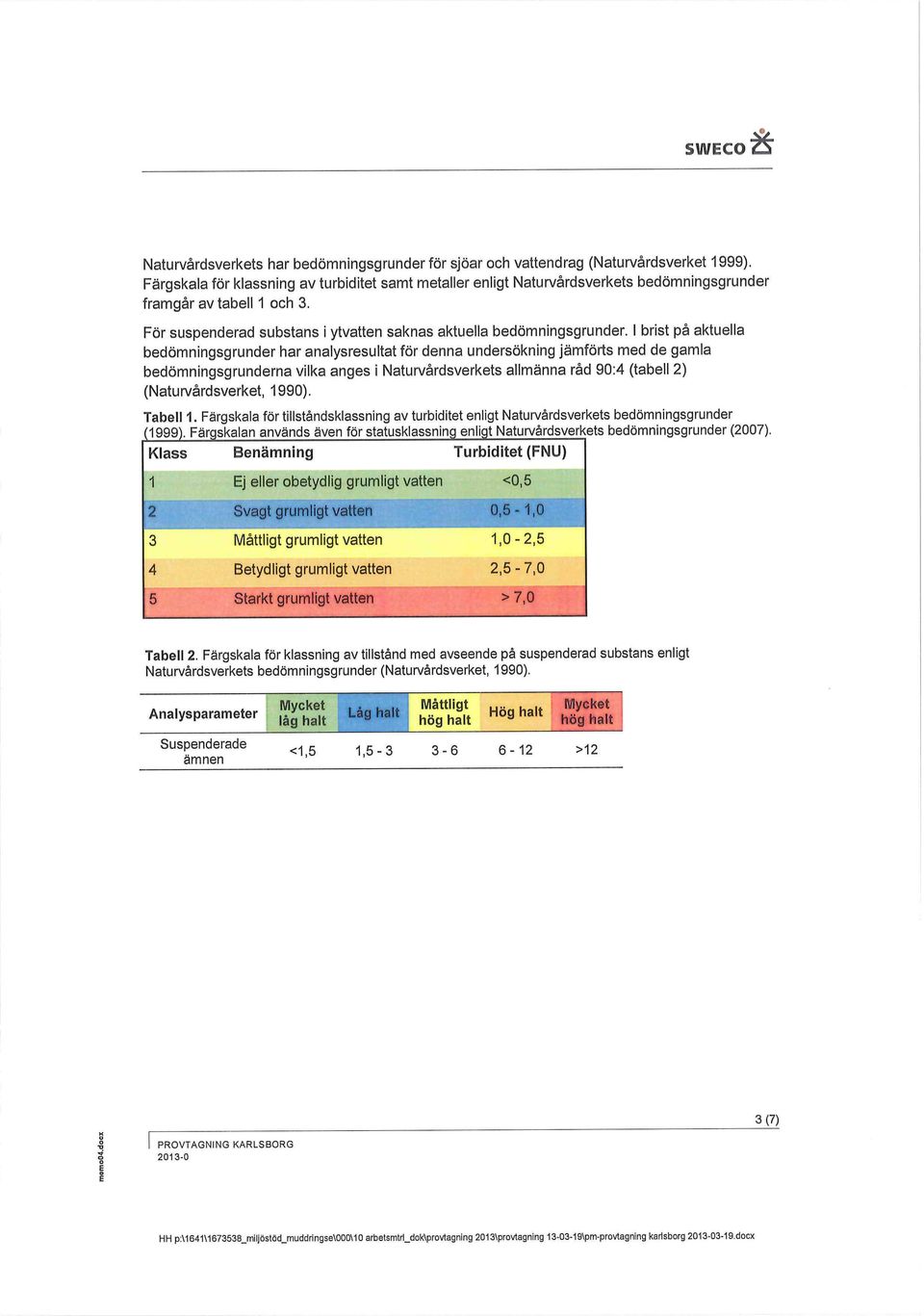 I brist på aktuella bedömningsgrunder har analysresultat för denna undersökning jämförts med de gamla bedömningsgrunderna vilka anges i Naturvårdsverkets allmänna råd 90:4 (tabell )