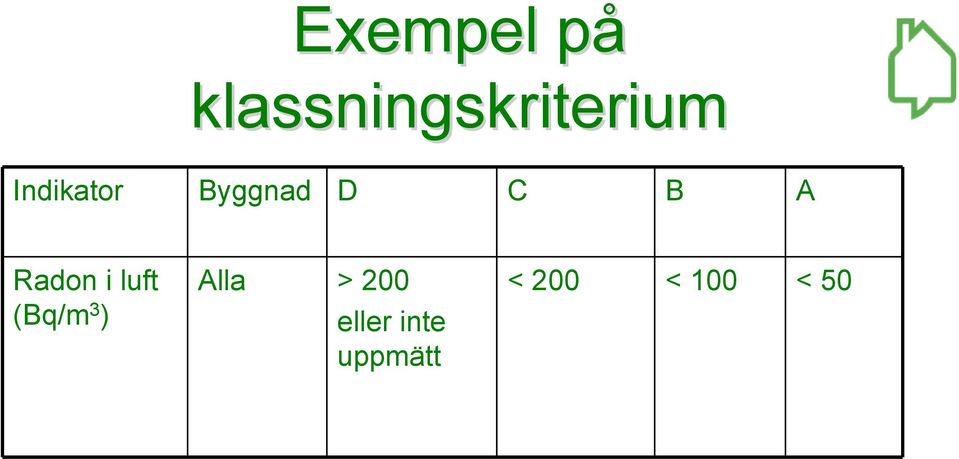 i luft (Bq/m 3 ) Alla > 200