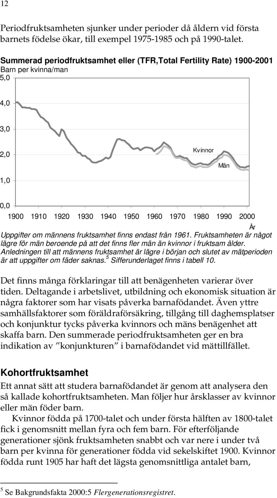 männens fruktsamhet finns endast från 1961. Fruktsamheten är något lägre för män beroende på att det finns fler män än kvinnor i fruktsam ålder.