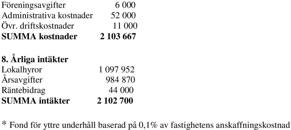 Årliga intäkter Lokalhyror 1 097 952 Årsavgifter 984 870 Räntebidrag 44